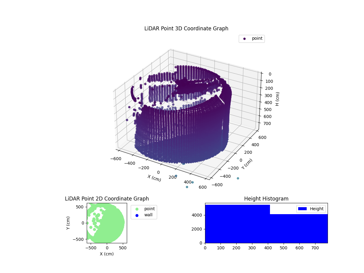 3D Plot