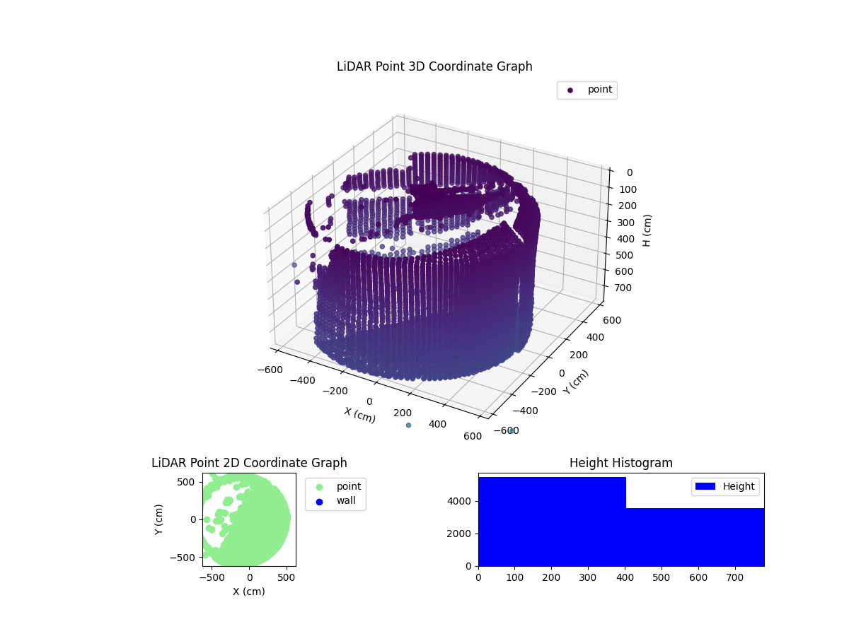 3D Plot