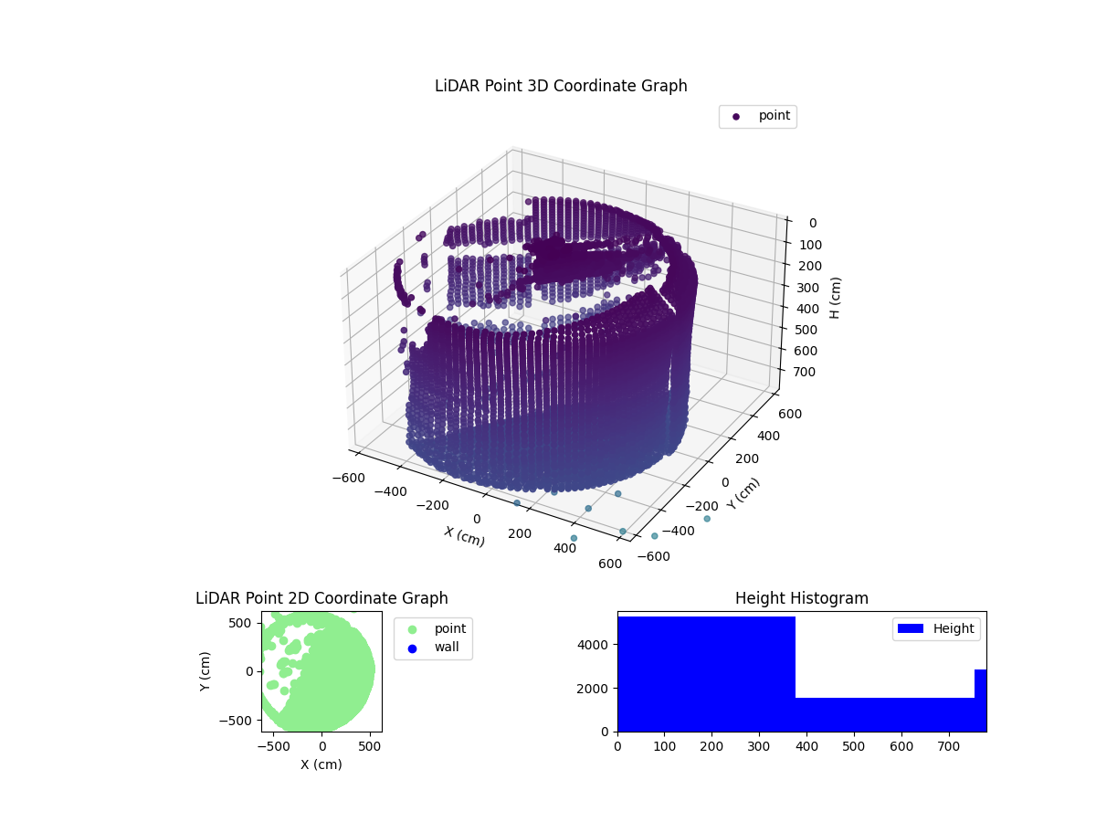 3D Plot