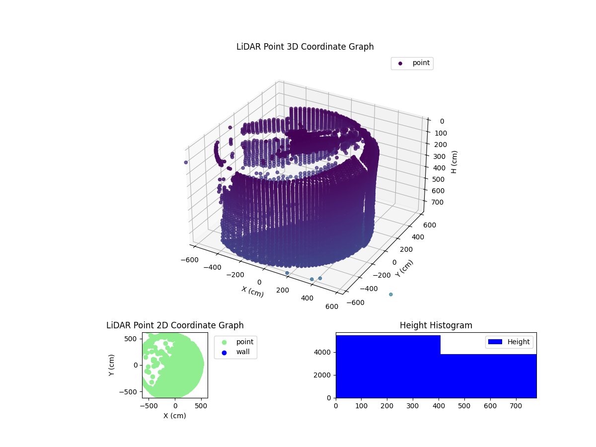 3D Plot