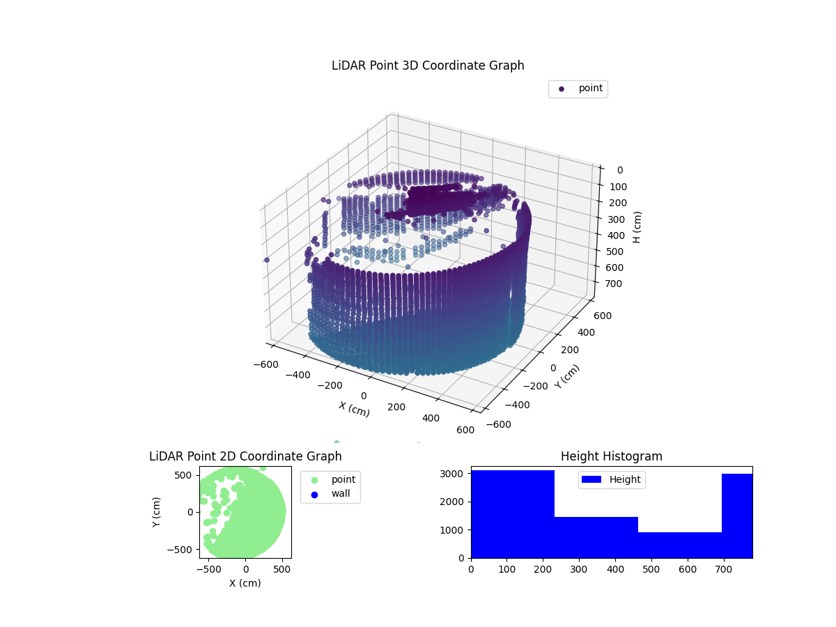 3D Plot