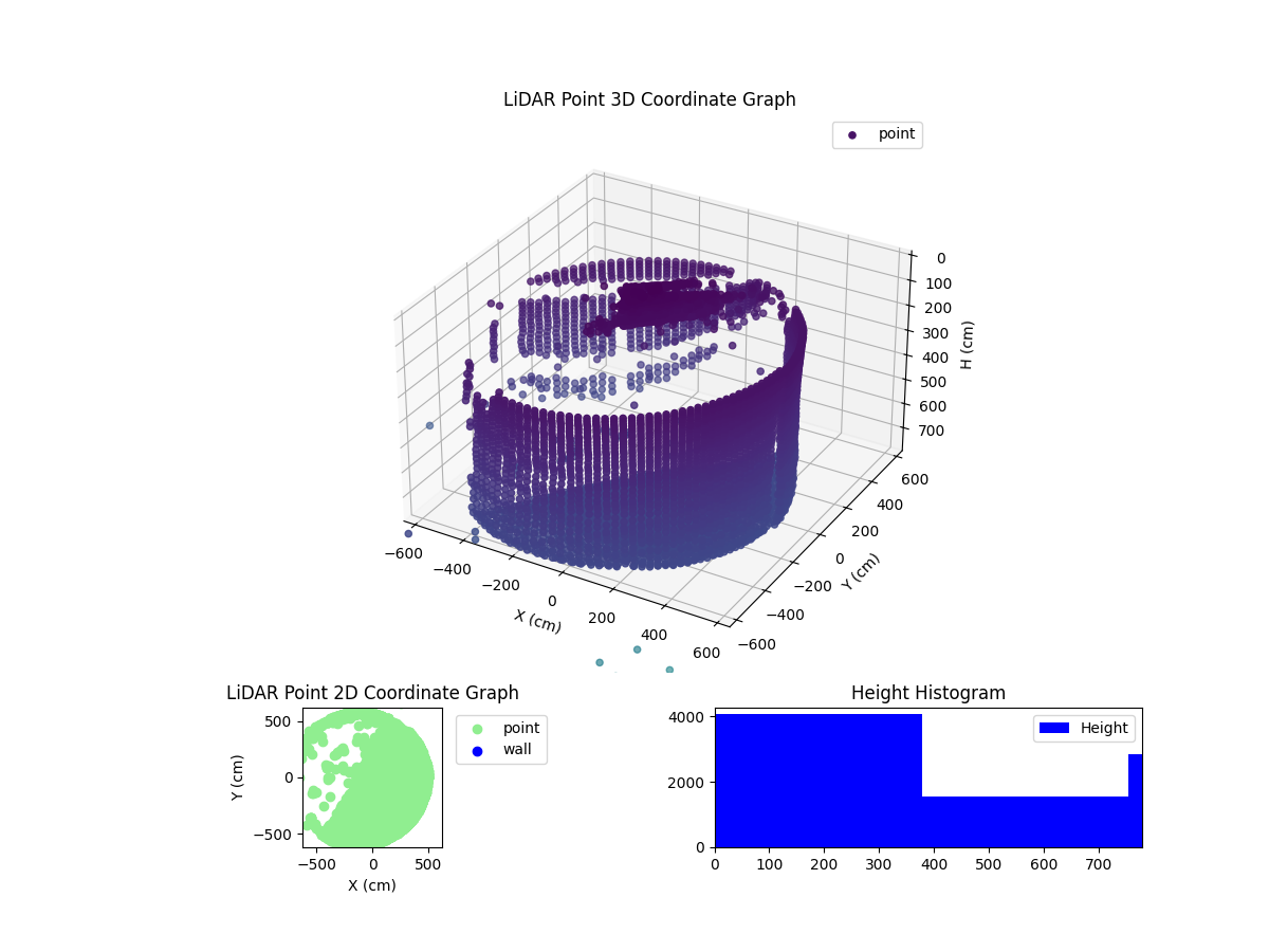 3D Plot