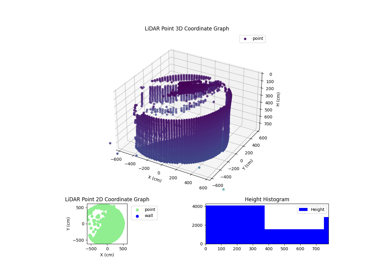 3D Plot