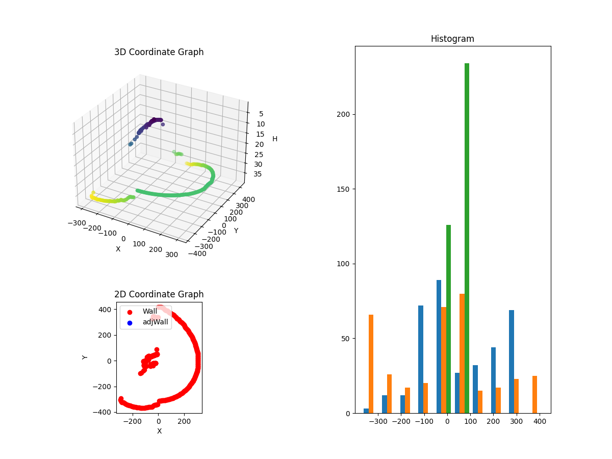 3D Plot
