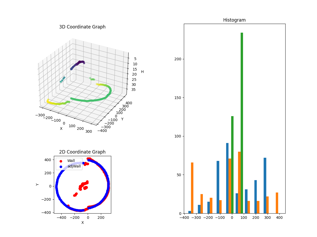 3D Plot