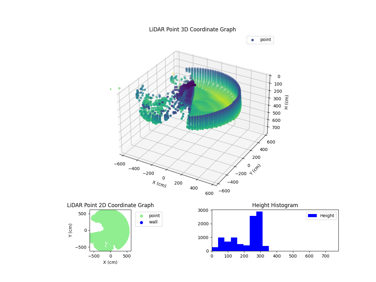 3D Plot