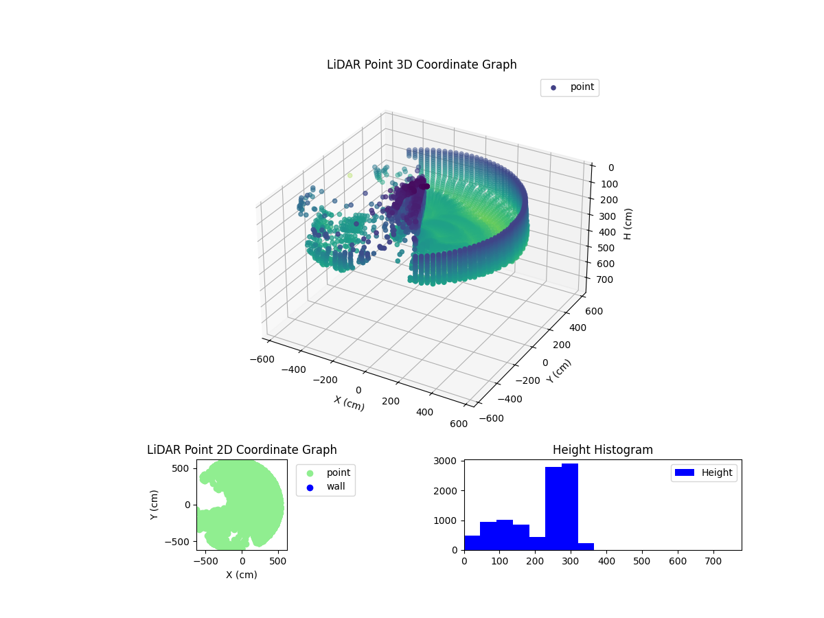 3D Plot