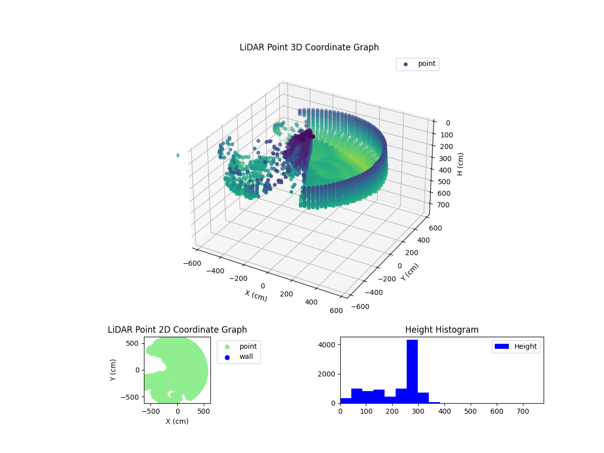 3D Plot