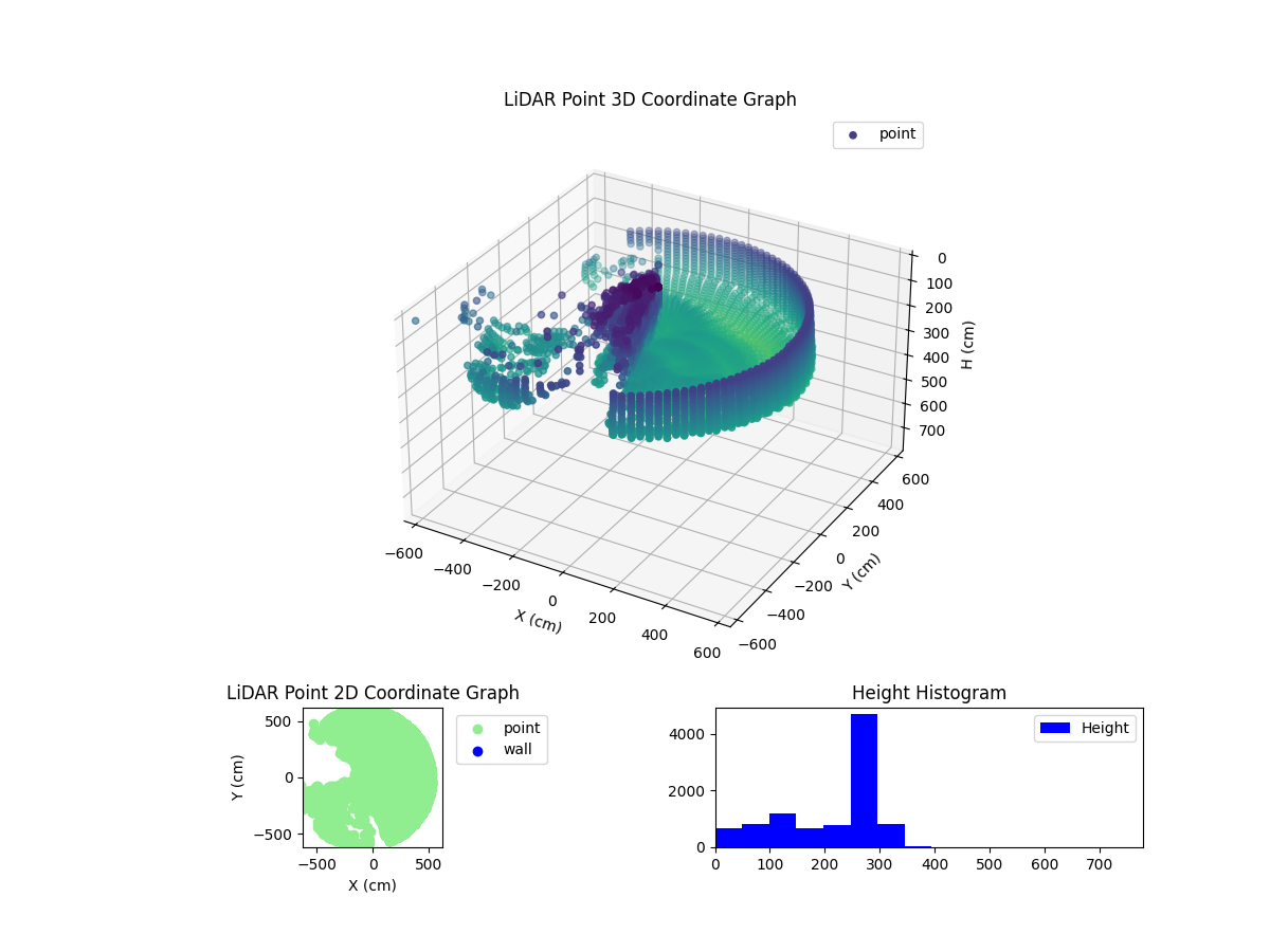 3D Plot