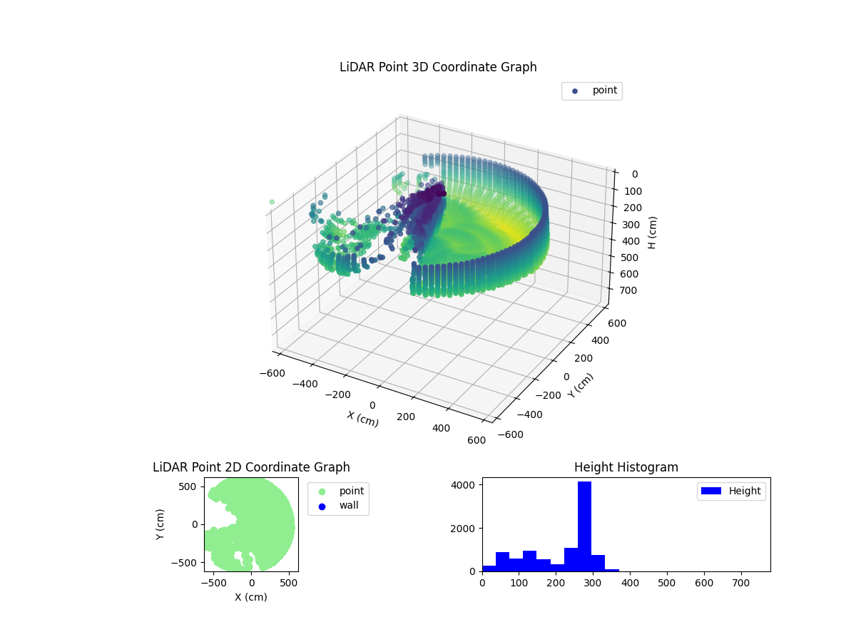 3D Plot