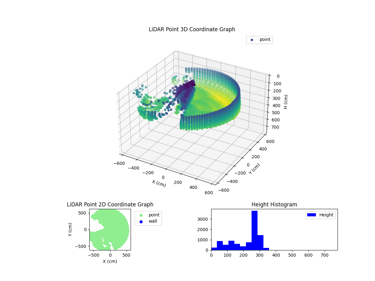 3D Plot