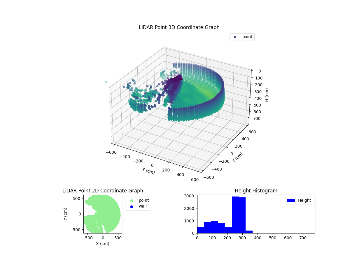 3D Plot
