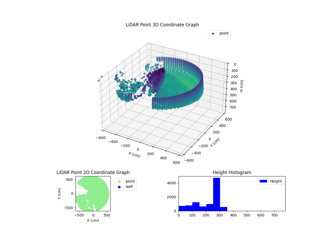 3D Plot