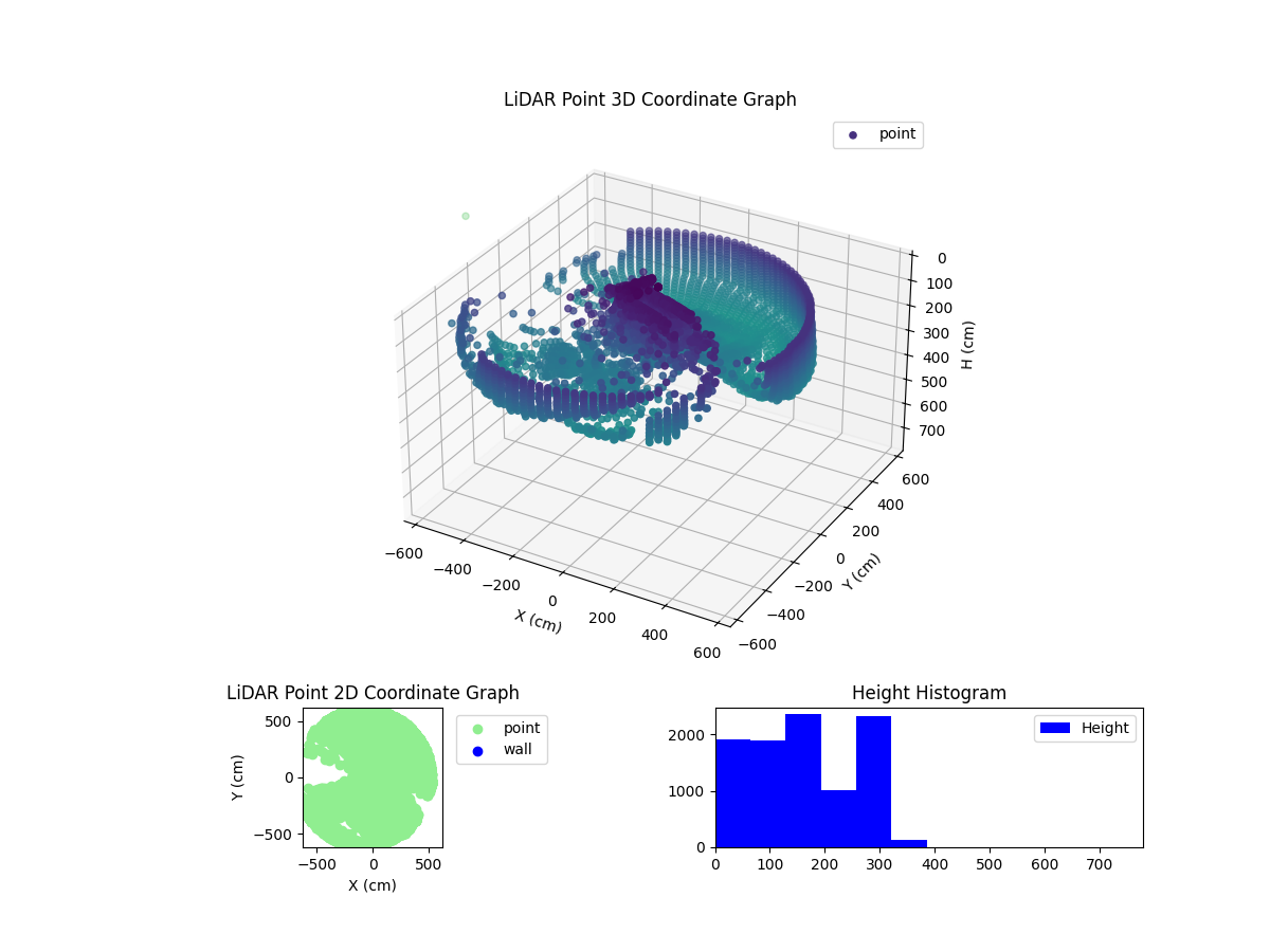 3D Plot