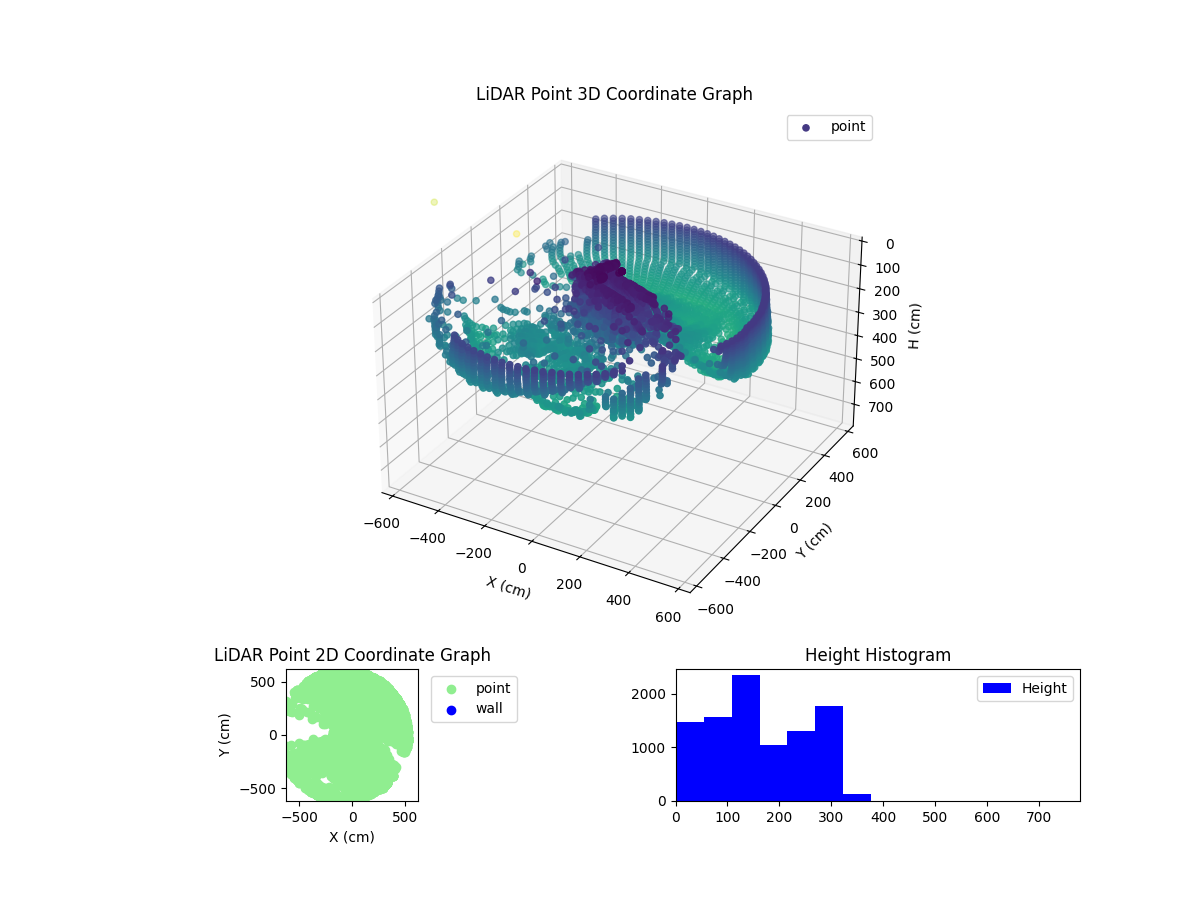 3D Plot