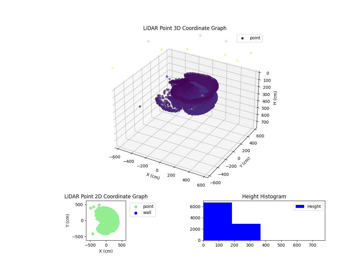 3D Plot