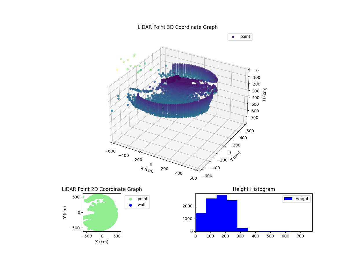3D Plot