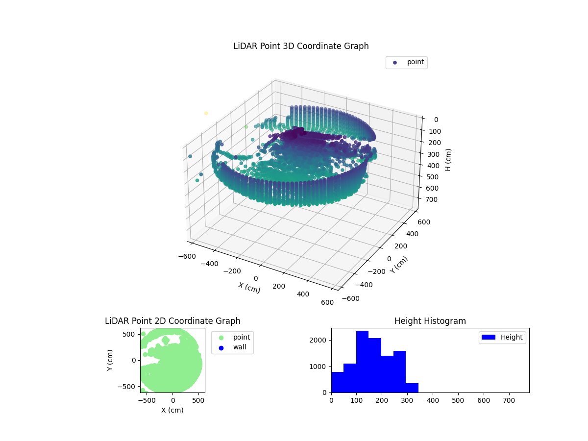 3D Plot