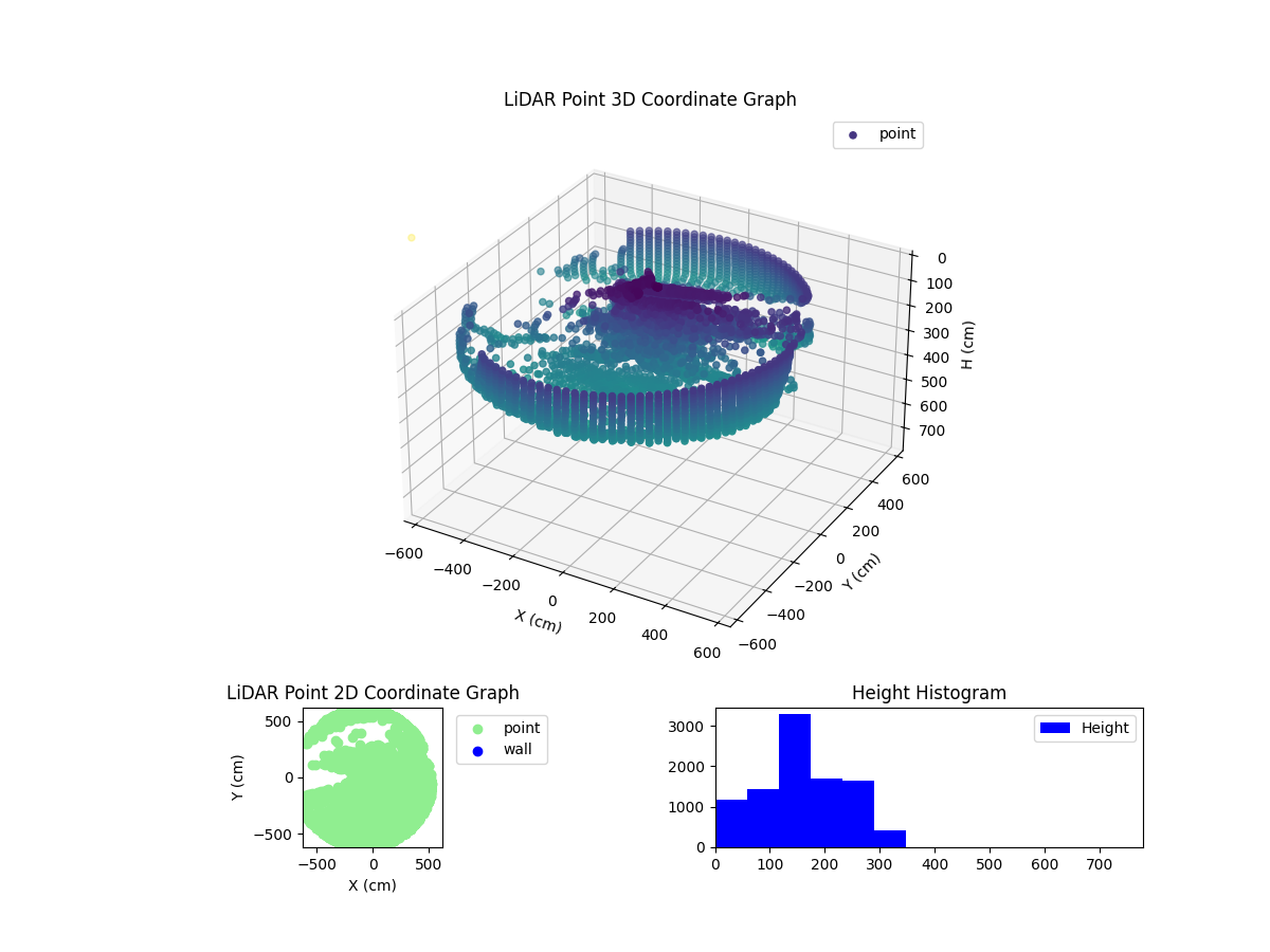 3D Plot
