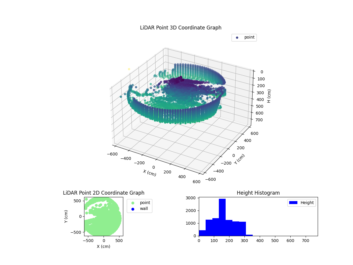 3D Plot