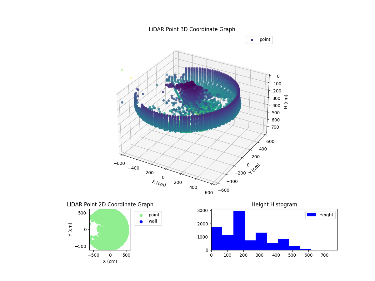 3D Plot