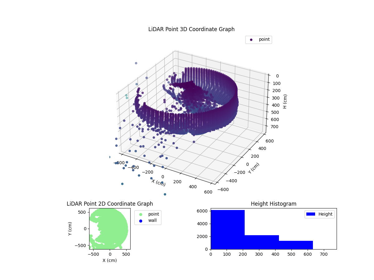 3D Plot