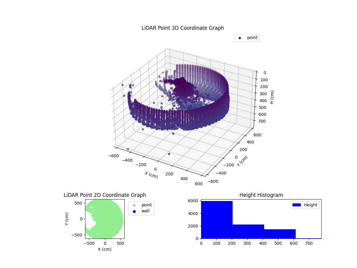 3D Plot