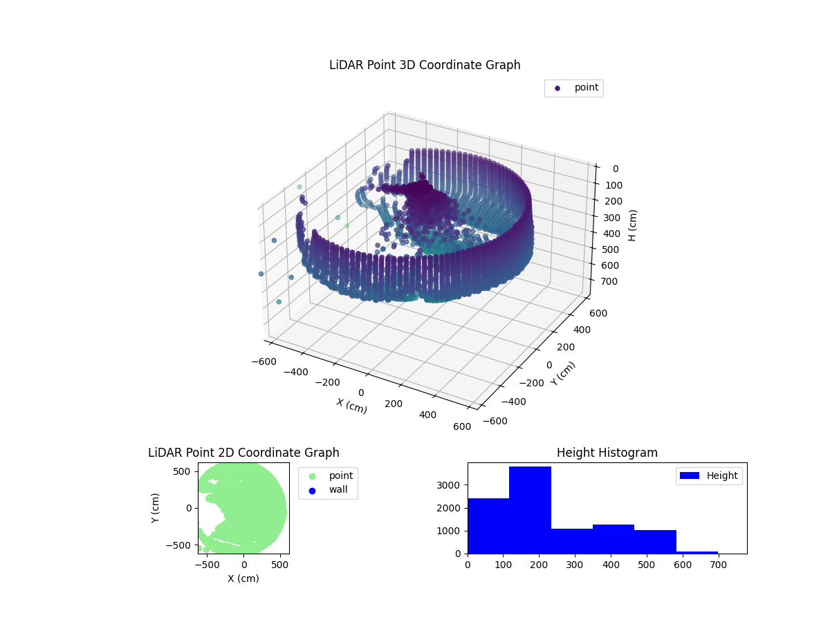 3D Plot