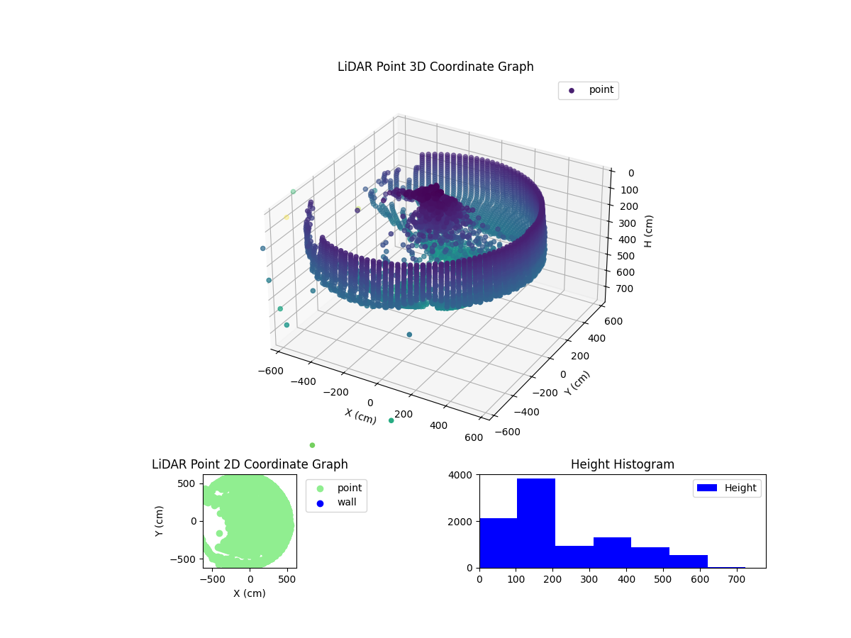 3D Plot