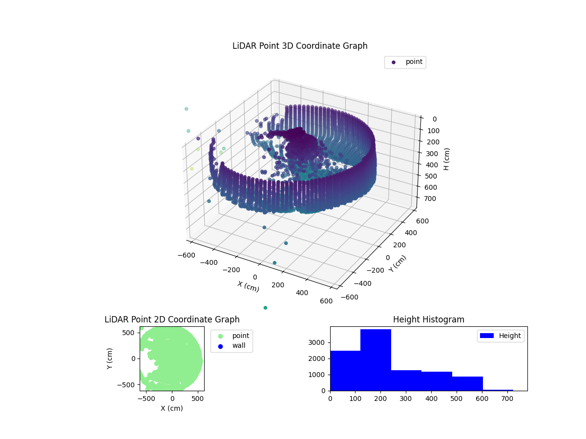 3D Plot
