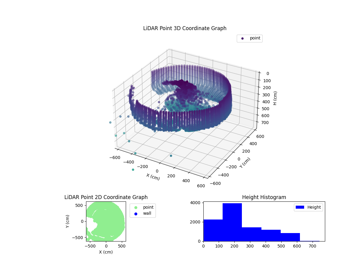 3D Plot