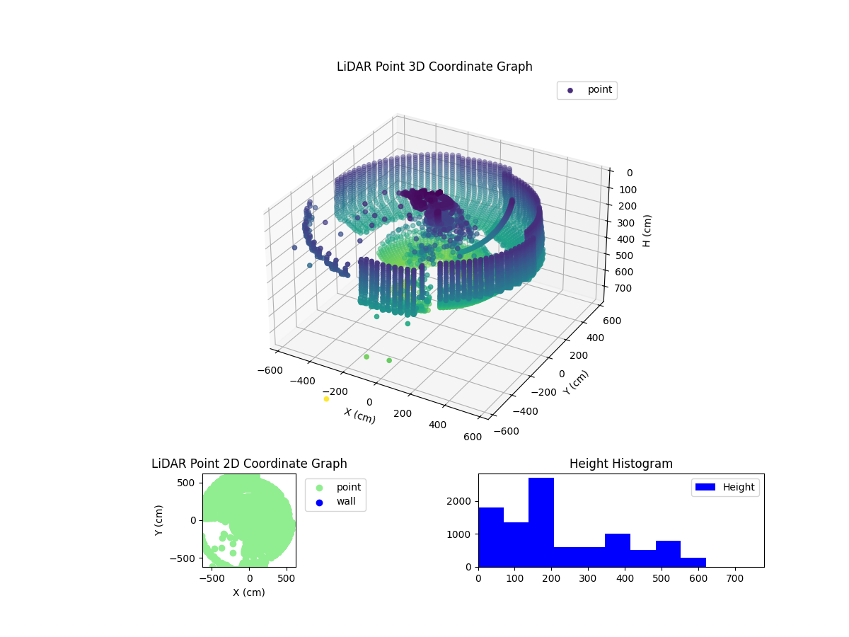 3D Plot