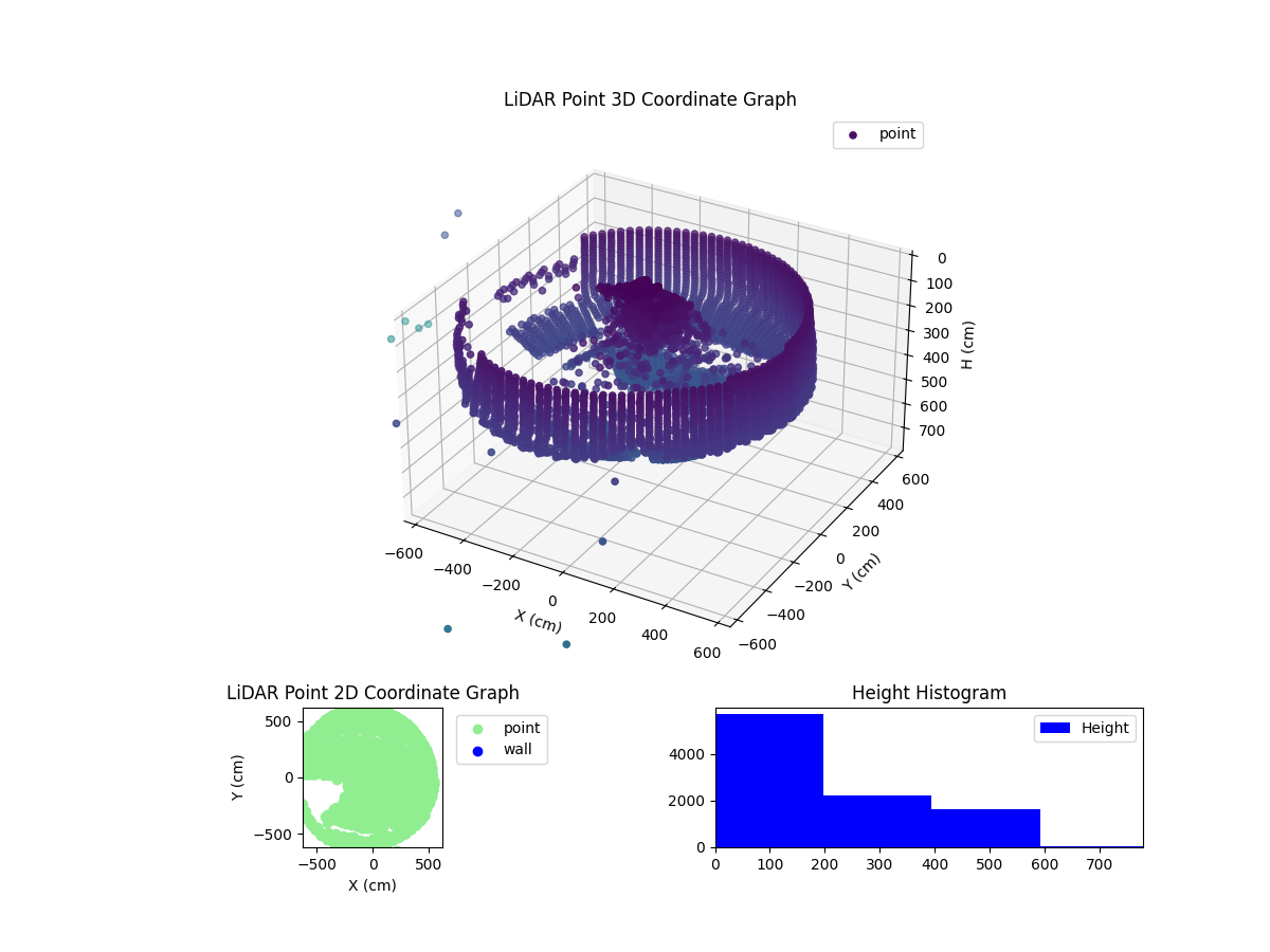 3D Plot