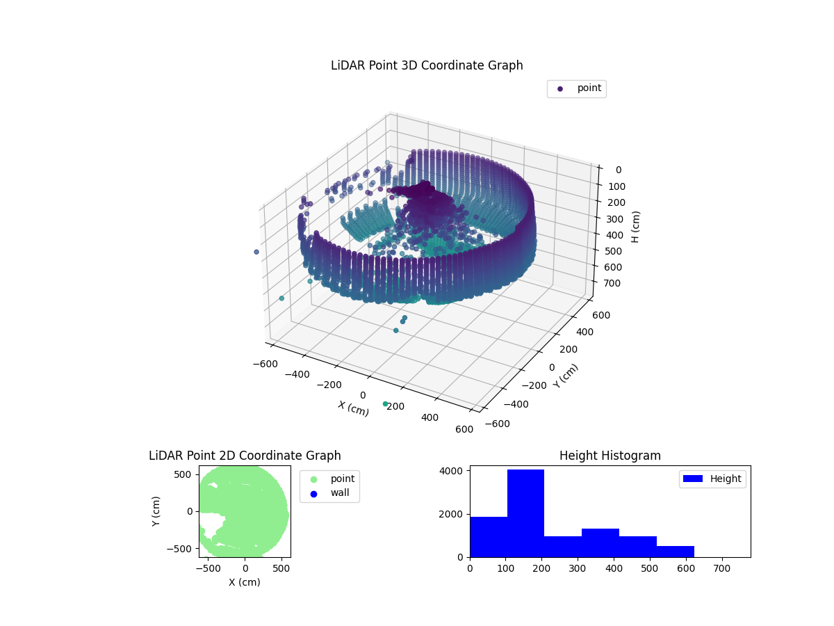 3D Plot