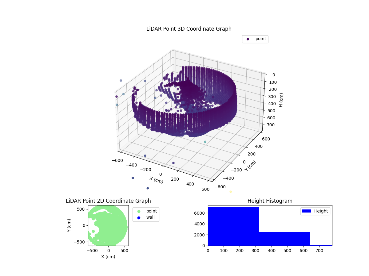 3D Plot