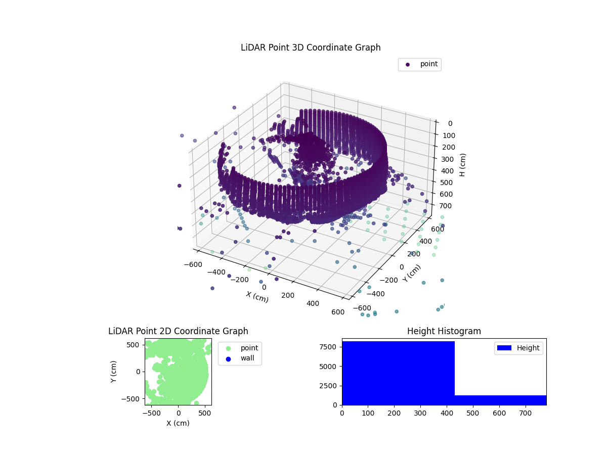 3D Plot
