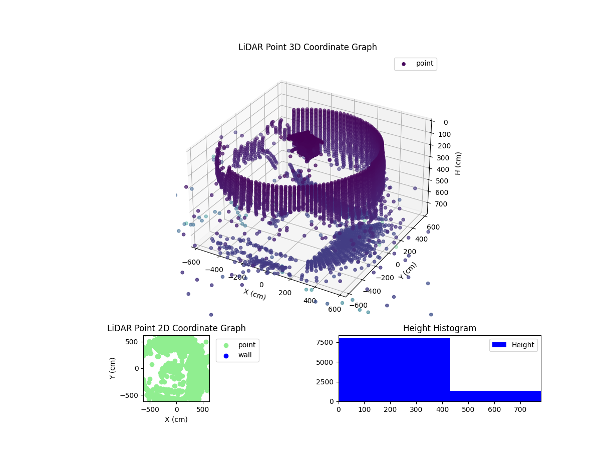 3D Plot