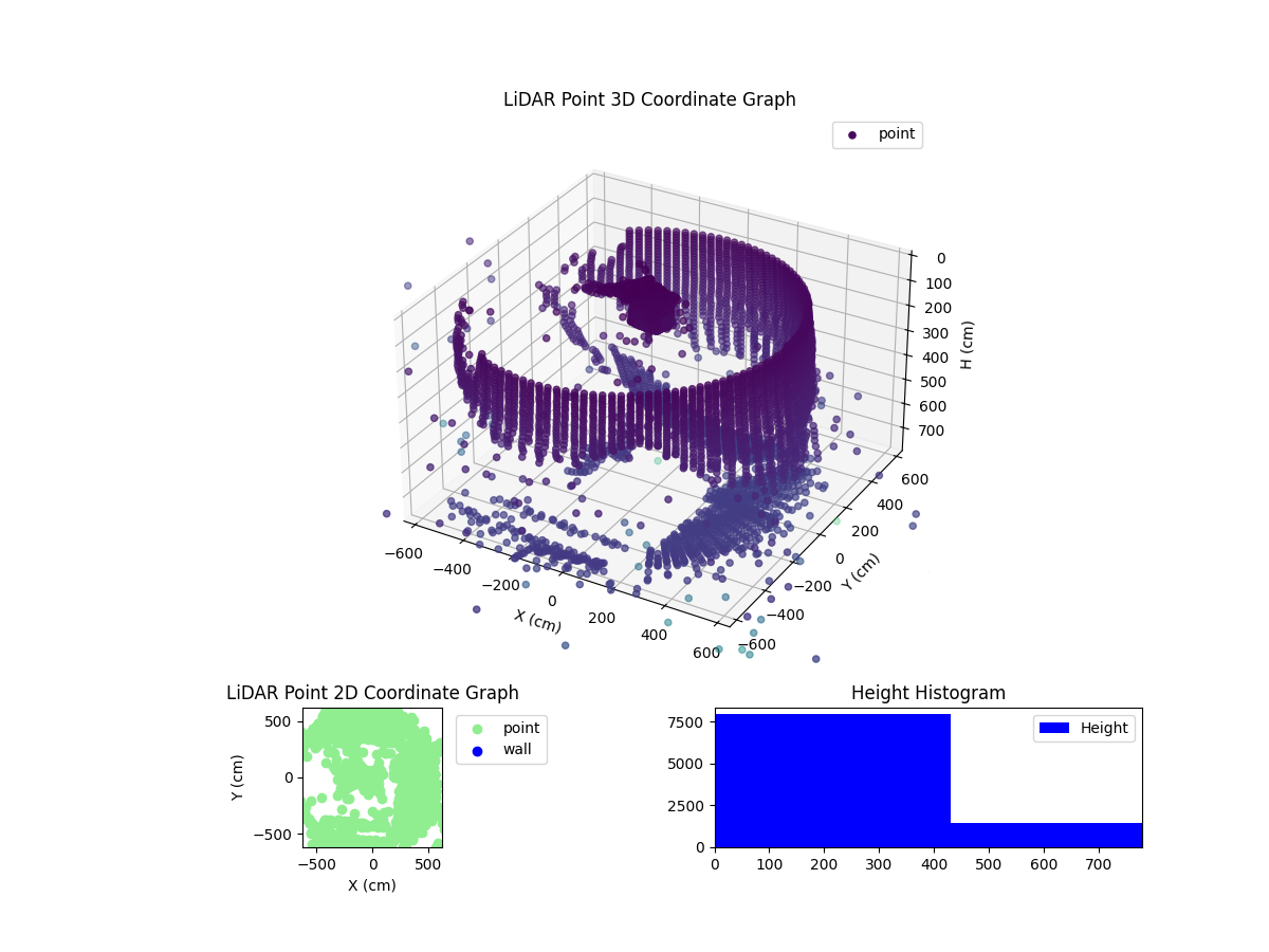 3D Plot