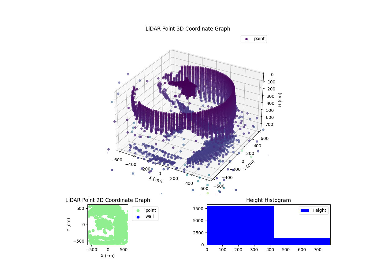 3D Plot