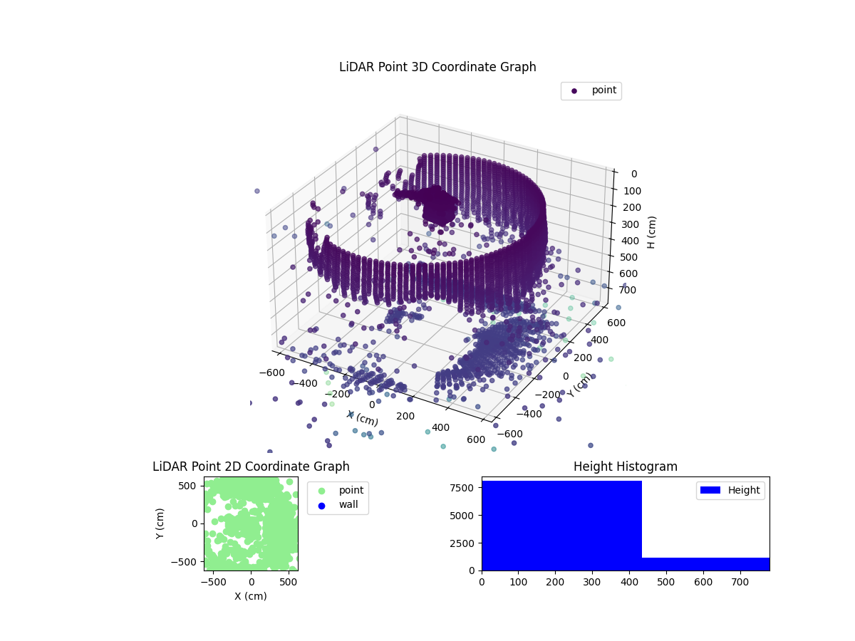 3D Plot