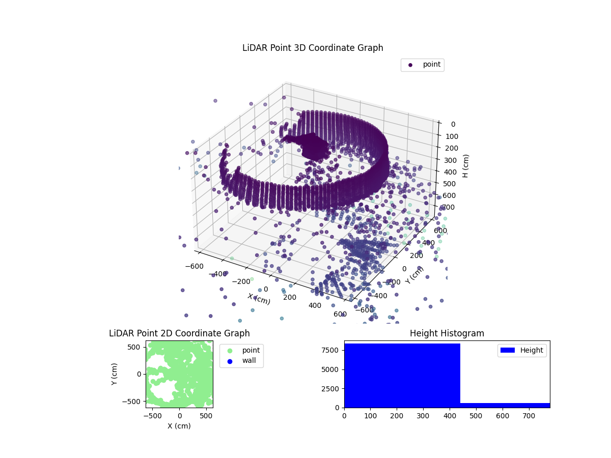3D Plot