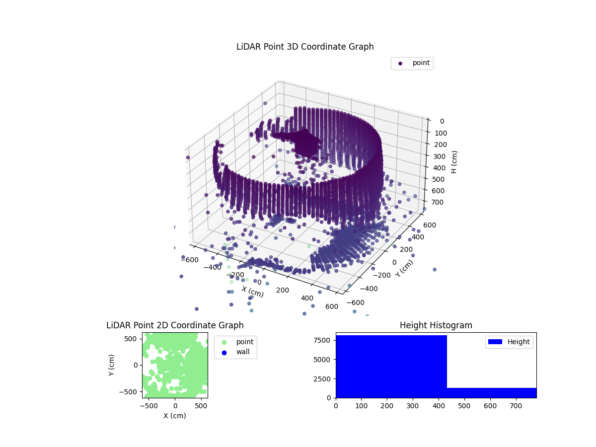 3D Plot