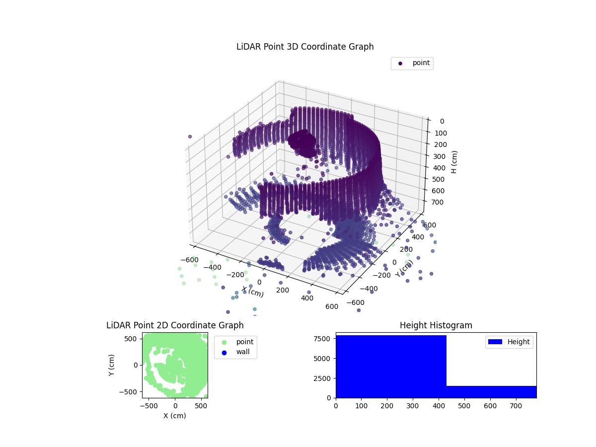 3D Plot