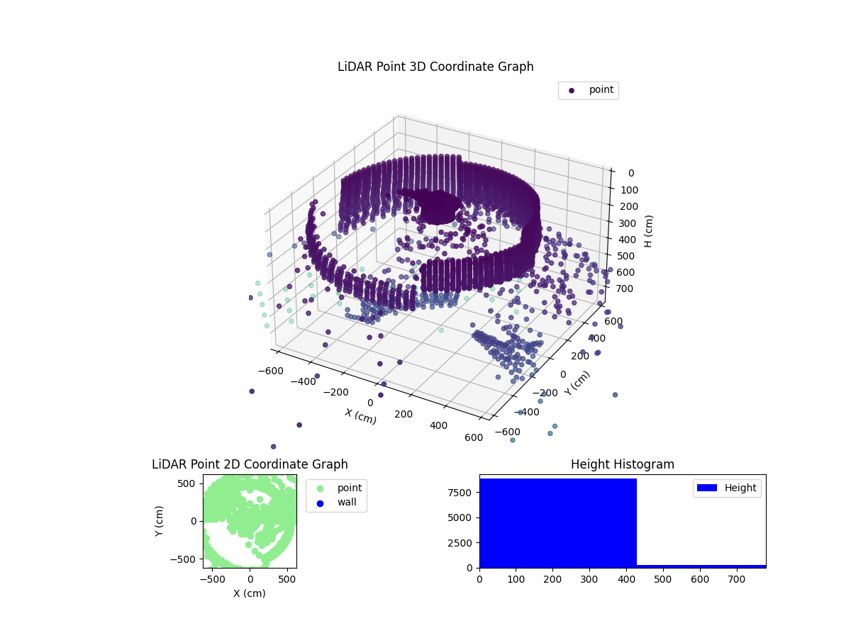 3D Plot