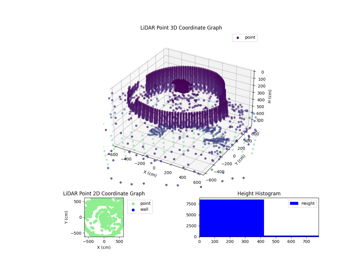 3D Plot