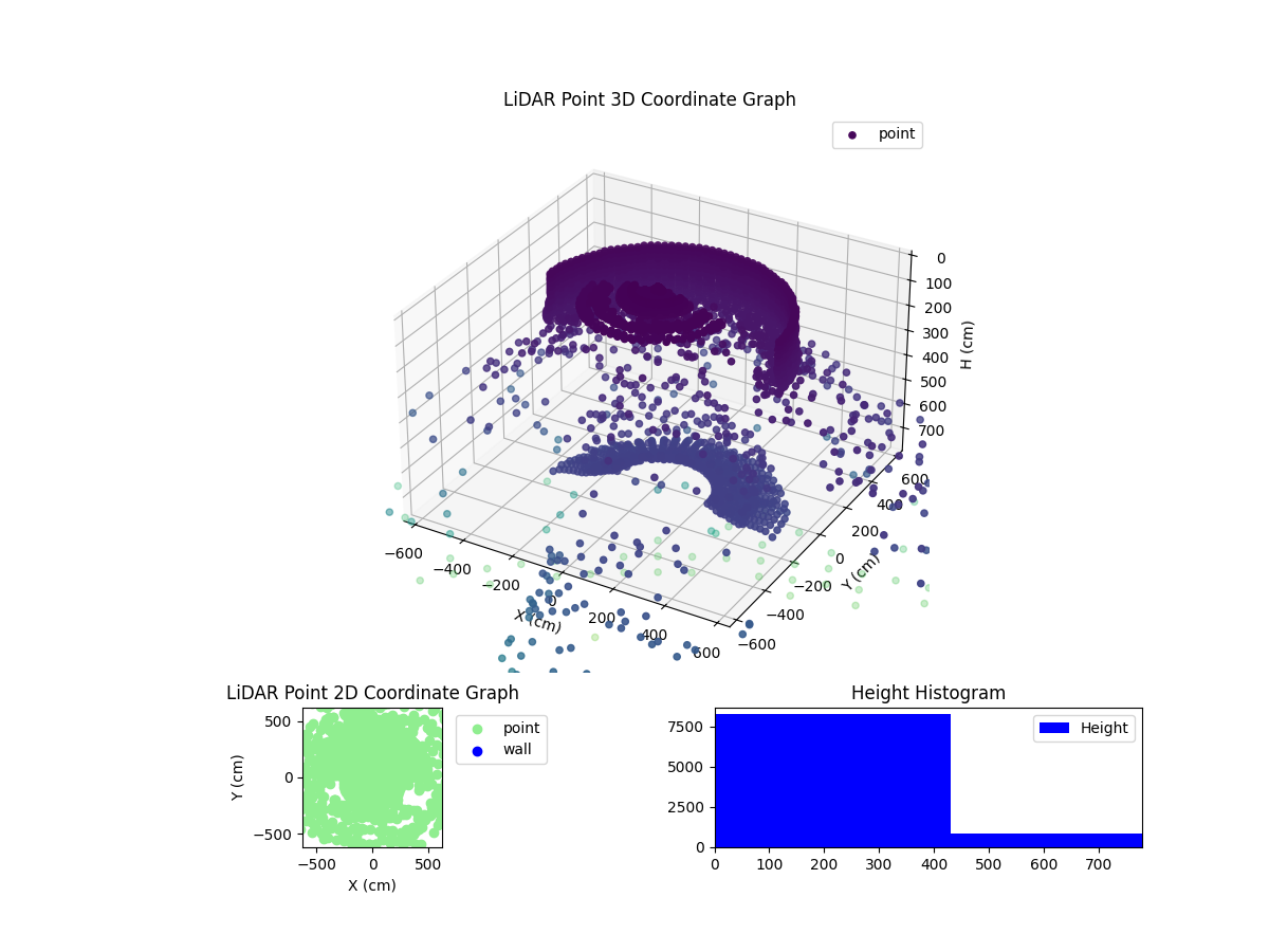 3D Plot