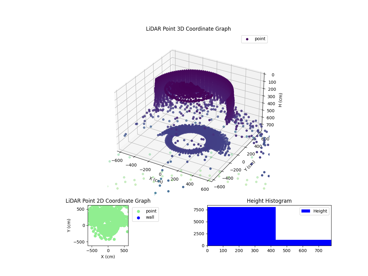 3D Plot