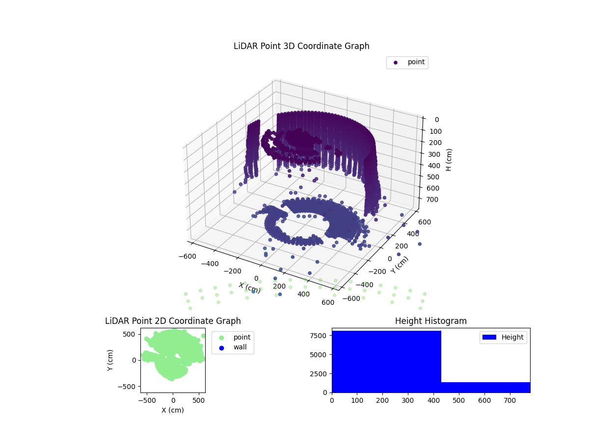 3D Plot