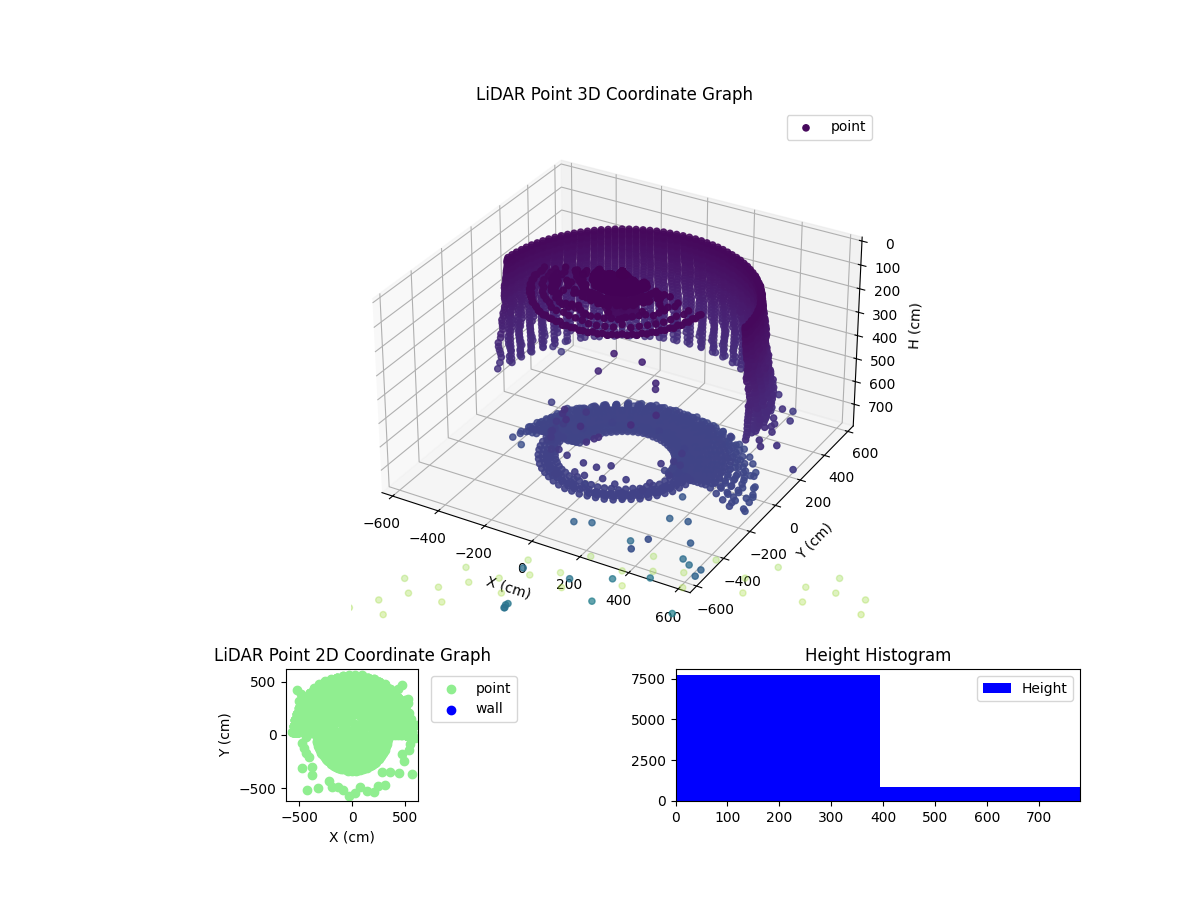 3D Plot