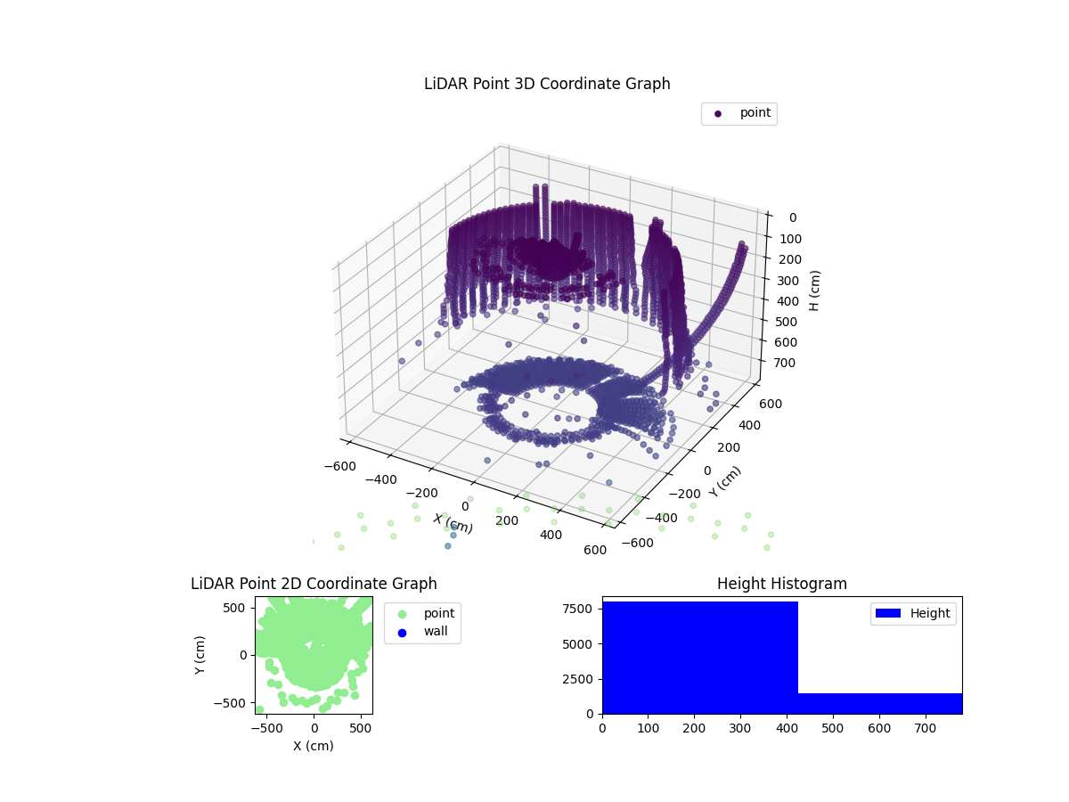 3D Plot